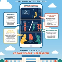 Plakat: W TEJ SZKOLE OBOWIĄZUJE ZAKAZ KORZYSTANIA Z TELEFONÓW I INNYCH URZĄDZEŃ ELEKTRONICZNYCH (młodzież) 