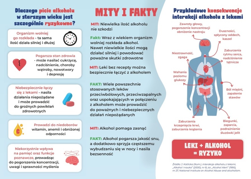 Broszura: Seniorzy Alkohol Leki