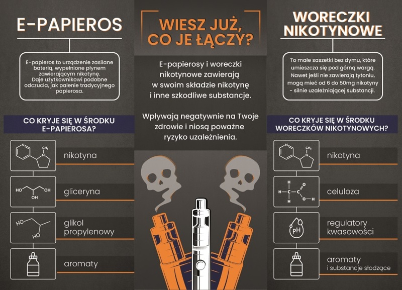 Broszura:  E-papierosy i woreczki nikotynowe (Uczniowie)